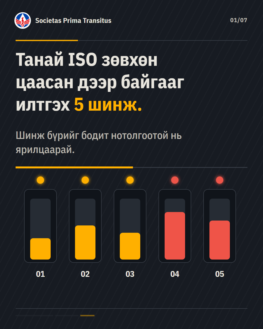 Карусел 1/7: Танай ISO зөвхөн цаасан дээр байгааг илтгэх 5 шинж